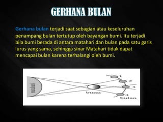 GERHANA BULAN
Gerhana bulan terjadi saat sebagian atau keseluruhan
penampang bulan tertutup oleh bayangan bumi. Itu terjadi
bila bumi berada di antara matahari dan bulan pada satu garis
lurus yang sama, sehingga sinar Matahari tidak dapat
mencapai bulan karena terhalangi oleh bumi.
 