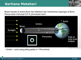 LOGOGerhana Matahari
Seri: Smart learning in digital era Tim UB
•Bulan berada di antara Bumi dan Matahari dan membentuk bayangan di Bumi
•Hanya akan menutupi 0,5 % permukaan bumi
•Umbra – porsi yang paling gelap (>< Penumbra)
 