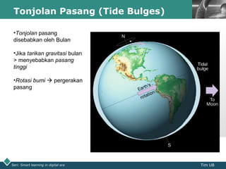 LOGOTonjolan Pasang (Tide Bulges)
Seri: Smart learning in digital era Tim UB
•Tonjolan pasang
disebabkan oleh Bulan
•Jika tarikan gravitasi bulan
> menyebabkan pasang
tinggi
•Rotasi bumi  pergerakan
pasang
 