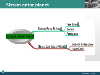 LOGOSistem antar planet
Company Logo
 