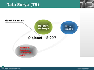 LOGO
www.themegallery.com Company Logo
Tata Surya (TS)
Text
99.86%
m Surya
Mt =
pusat
Kepler &
Newton
-> bentuk
orbit
9 planet – 8 ???
Planet dalam TS
 