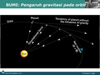 LOGOBUMI: Pengaruh gravitasi pada orbit
www.themegallery.com Company Logo
 
