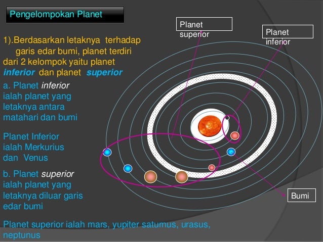 100+ Gambar Garis Edar Bumi Terbaru 100+ Gambar Garis Edar Bumi Terbaru