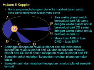 Hukum II Keppler
• Garis yang menghubungkan planet ke matahari dalam waktu
yang sama menempuh luasan yang sama

• Jika waktu planet untuk
berevolusi dari AB sama
dengan waktu planet untuk
berevolusi dari CD sama
dengan waktu planet untuk
berevolusi dari EF
• Maka luas AMB = luas
CMD = luas EMF
• Sehingga kecepatan revolusi planet dari AB lebih besar
kecepatan revolusi planet dari CD dan kecepatan revolusi
planet dari CD lebih besar kecepatan revolusi planet dari EF.
• Semakin dekat matahari kecepatan revolusi planet semakin
besar
• Semakin jauh dari matahari kecepatan revolusi planet semakin
lambat.

 