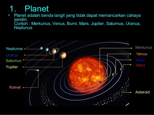 Tata surya dan alam  semesta 