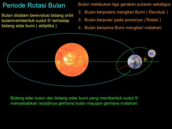 Tata surya~ppt
