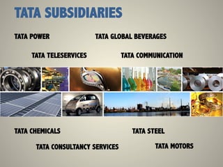 TATA CHEMICALS
TATA CONSULTANCY SERVICES
TATA STEEL
TATA MOTORS
TATA POWER TATA GLOBAL BEVERAGES
TATA TELESERVICES TATA COMMUNICATION
TATA SUBSIDIARIES
 