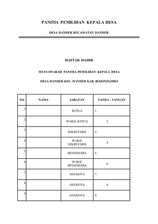 PANITIA PEMILIHAN KEPALA DESA
DESA DANDER KECAMATAN DANDER
DAFTAR HADIR
MUSYAWARAH PANITIA PEMILIHAN KEPALA DESA
DESA DANDER KEC. DANDER KAB. BOJONEGORO
NO NAMA JABATAN TANDA - TANGAN
1.
KETUA 1.
2.
WAKIL KETUA 2.
3.
SEKRETARIS 3.
4. WAKIL
SEKRETARIS
4.
5.
BENDAHARA 5.
6. WAKIL
BENDAHARA
6.
7.
ANGGOTA 7.
8.
ANGGOTA 8.
9.
ANGGOTA 9.
 
