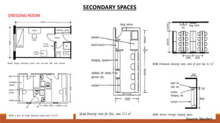SECONDARY SPACES
DRESSING ROOM
Source: Neufert
 