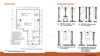 WORK SHOP CHANGING ROOMS
Source: Neufert
 