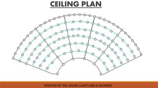 CEILING PLAN
POSITION OF THE CEILING LIGHTS AND ACBLOWERS
 