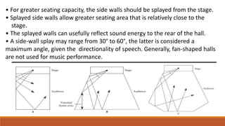 • For greater seating capacity, the side walls should be splayed from the stage.
• Splayed side walls allow greater seating area that is relatively close to the
stage.
• The splayed walls can usefully reflect sound energy to the rear of the hall.
• A side-wall splay may range from 30° to 60°, the latter is considered a
maximum angle, given the directionality of speech. Generally, fan-shaped halls
are not used for music performance.
 