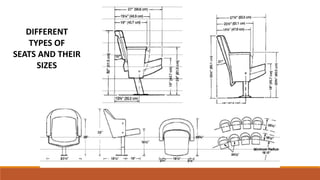 DIFFERENT
TYPES OF
SEATS AND THEIR
SIZES
 
