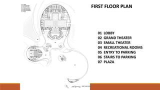 01 LOBBY
02 GRAND THEATER
03 SMALL THEATER
04 RECREATIONAL ROOMS
05 ENTRY TO PARKING
06 STAIRS TO PARKING
07 PLAZA
FIRST FLOOR PLAN
 