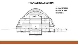01 BACK STAGE
02 ROOF TOP
03 STAGE
TRANSVERSAL SECTION
 