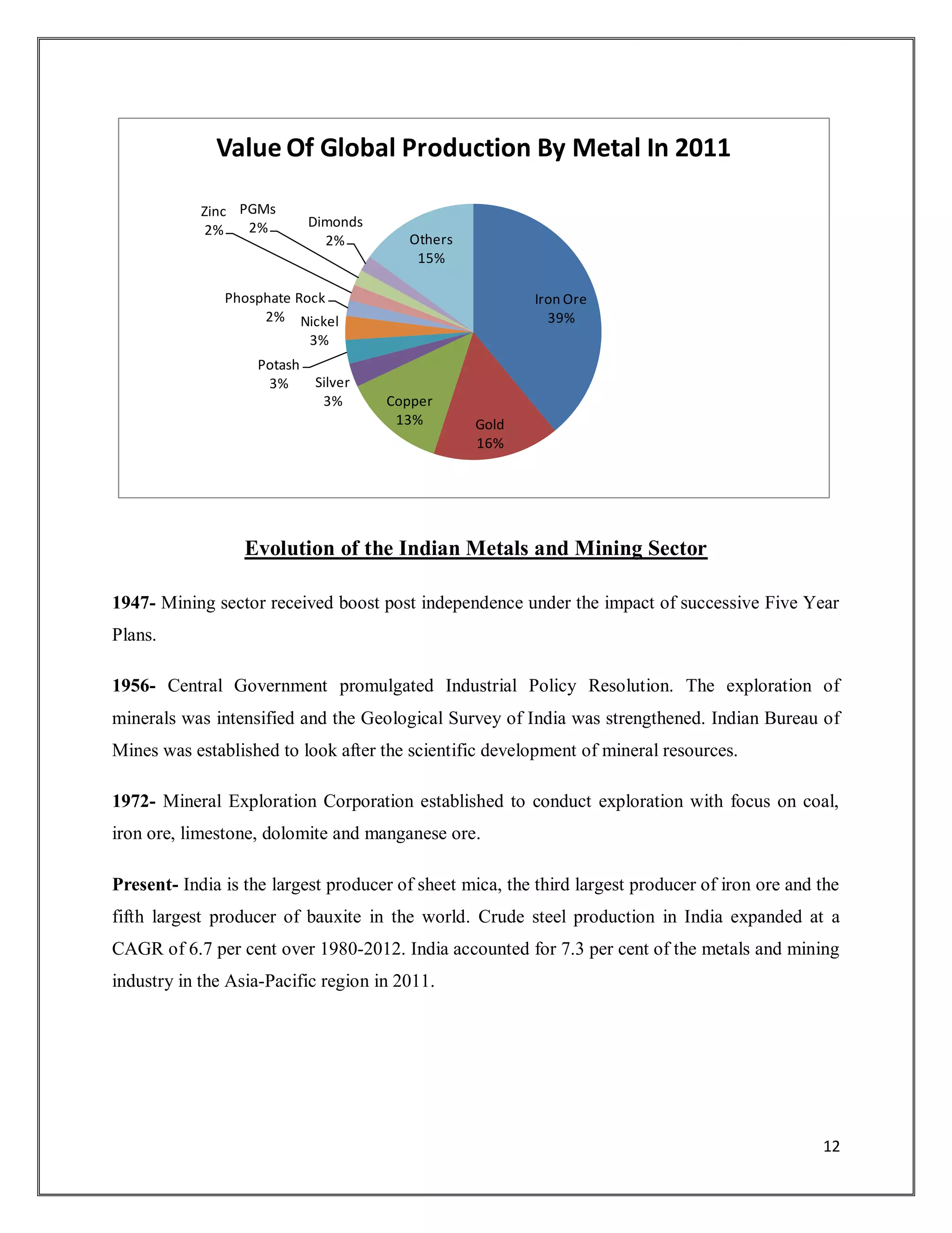 Tata Tinplate Company of India Ltd | PDF