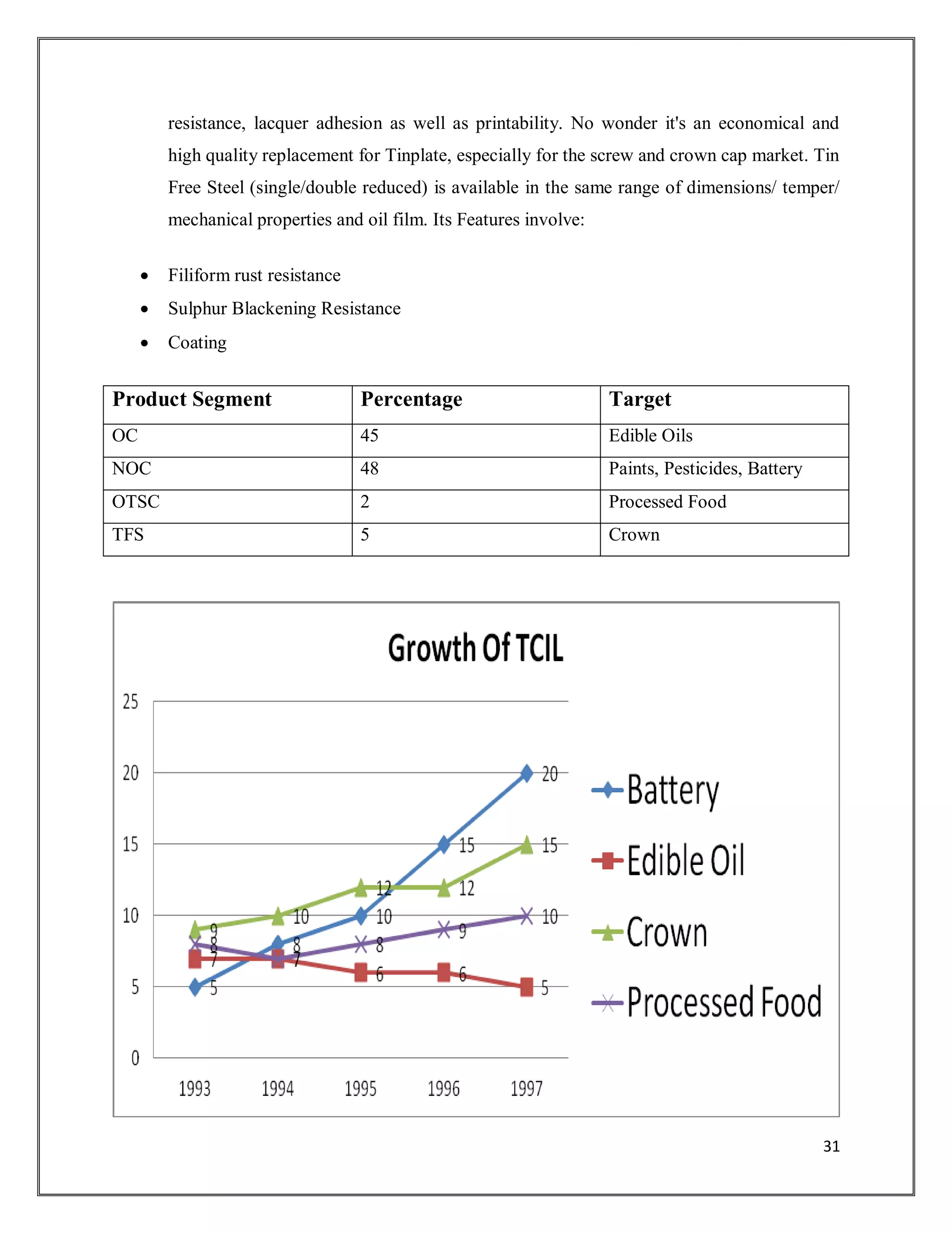 Tata Tinplate Company of India Ltd | PDF