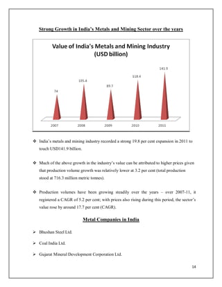 Tata Tinplate Company of India Ltd | PDF