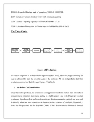 Tata Tinplate Company of India Ltd | PDF