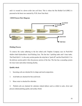 Tata Tinplate Company of India Ltd | PDF
