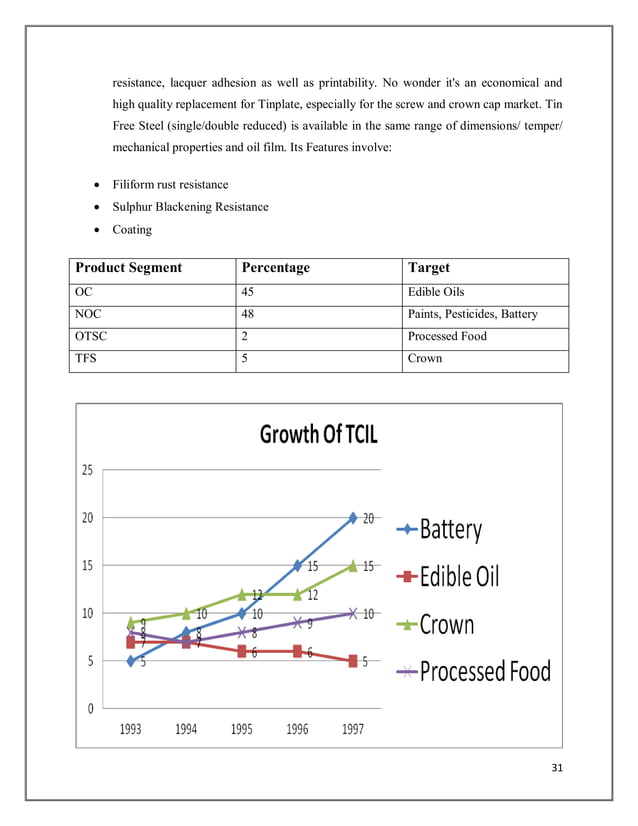 Tata Tinplate Company of India Ltd | PDF