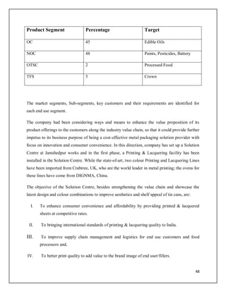 Tata Tinplate Company of India Ltd | PDF