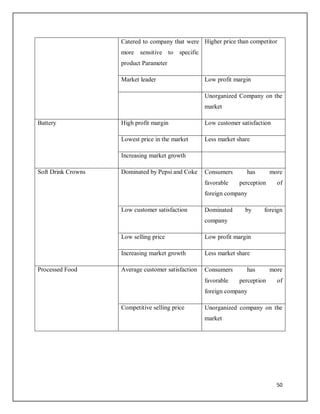Tata Tinplate Company of India Ltd | PDF