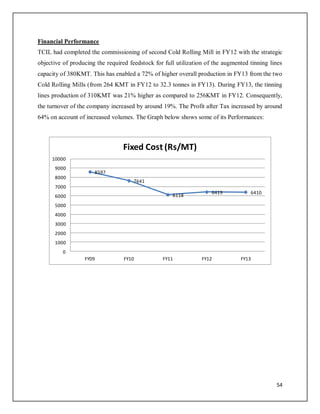 Tata Tinplate Company of India Ltd | PDF