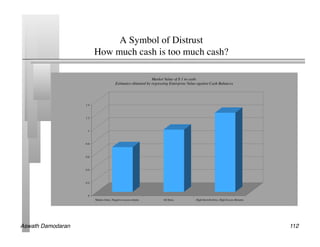 A Symbol of Distrust
                    How much cash is too much cash?	





Aswath Damodaran!                                        112!
 