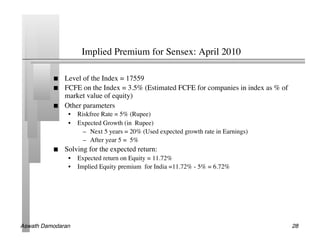 Implied Premium for Sensex: April 2010	


               Level of the Index = 17559	

               FCFE on the Index = 3.5% (Estimated FCFE for companies in index as % of
                market value of equity)	

               Other parameters	

                 •  Riskfree Rate = 5% (Rupee)	

                 •  Expected Growth (in Rupee)	

                      –  Next 5 years = 20% (Used expected growth rate in Earnings)	

                      –  After year 5 = 5%	

               Solving for the expected return:	

                 •  Expected return on Equity = 11.72%	

                 •  Implied Equity premium for India =11.72% - 5% = 6.72%	





Aswath Damodaran!                                                                         28!
 