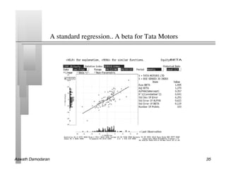 A standard regression.. A beta for Tata Motors	





Aswath Damodaran!                                                   35!
 