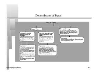 Determinants of Betas	





Aswath Damodaran!                              37!
 