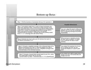 Bottom-up Betas	





Aswath Damodaran!                        38!
 