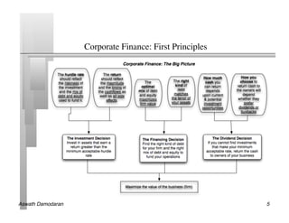 Corporate Finance: First Principles	





Aswath Damodaran!                                            5!
 
