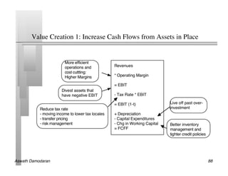 Value Creation 1: Increase Cash Flows from Assets in Place	





Aswath Damodaran!                                                      88!
 