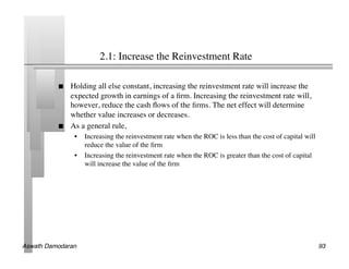 2.1: Increase the Reinvestment Rate	


               Holding all else constant, increasing the reinvestment rate will increase the
                expected growth in earnings of a ﬁrm. Increasing the reinvestment rate will,
                however, reduce the cash ﬂows of the ﬁrms. The net effect will determine
                whether value increases or decreases.	

               As a general rule,	

                 •  Increasing the reinvestment rate when the ROC is less than the cost of capital will
                    reduce the value of the ﬁrm	

                 •  Increasing the reinvestment rate when the ROC is greater than the cost of capital
                    will increase the value of the ﬁrm	





Aswath Damodaran!                                                                                         93!
 