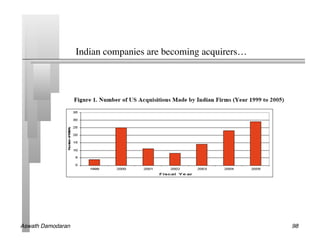 Indian companies are becoming acquirers… 	





Aswath Damodaran!                                                  98!
 