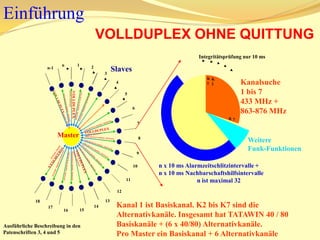EinführungHauptstation A, Hauptstation B und Hauptstation C mit jeweils 32 eigene Funksensoren (siehe letzte Folie) sind Funkzellen in direkter Nachbarschaft. 
