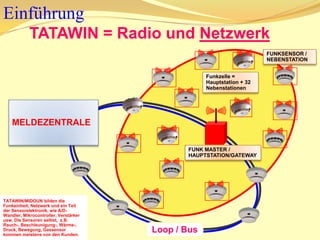 Welche Vorteile bietet TATAWIN/MIDOUN?