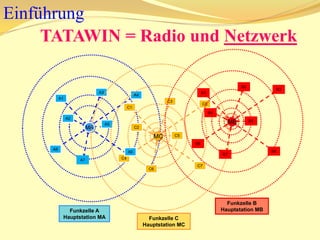 Warum ist TATAWIN/MIDOUN besser als der Wettbewerb?