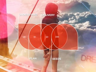 UE	
   ID	
   SD	
   DM	
  
UNDERSTAND
 DELIVERY
PLAN
 SEEDS
 