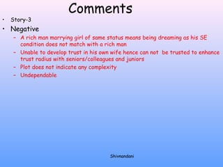 Comments 
• Story-3 
• Negative 
– A rich man marrying girl of same status means being dreaming as his SE 
condition does not match with a rich man 
– Unable to develop trust in his own wife hence can not be trusted to enhance 
trust radius with seniors/colleagues and juniors 
– Plot does not indicate any complexity 
– Undependable 
Shivnandani 
 