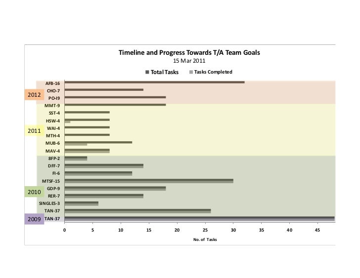 TA Team Progress Tracker
