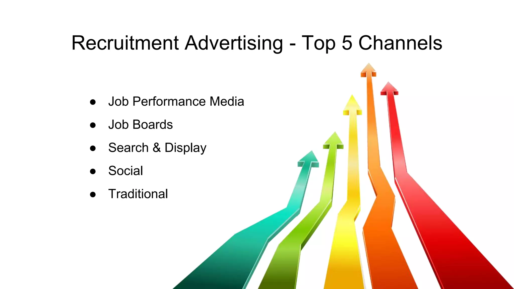 Recruitment Advertising - Top 5 Channels
● Job Performance Media
● Job Boards
● Search & Display
● Social
● Traditional
 