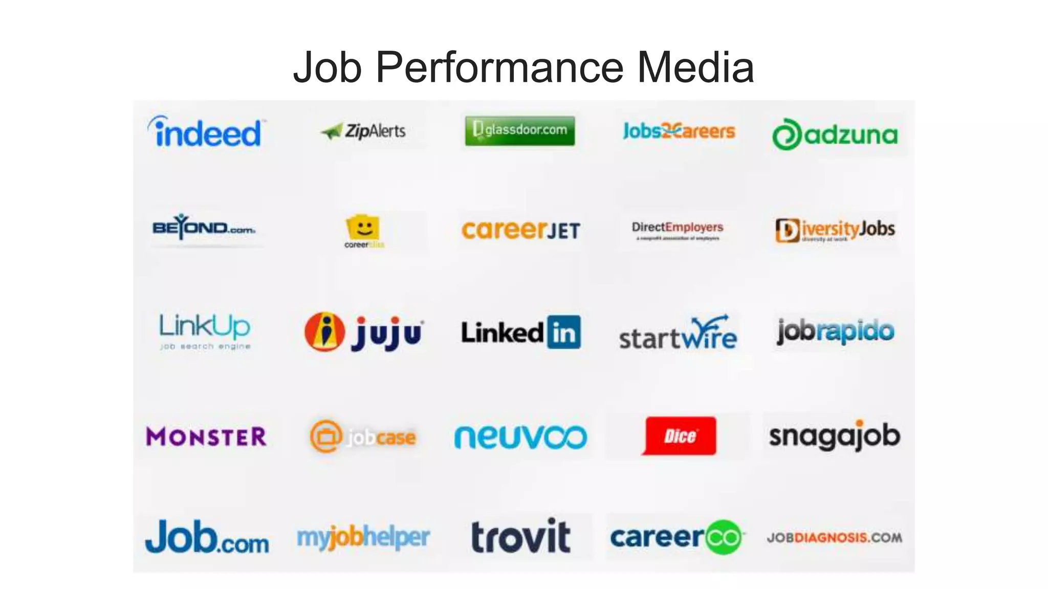 Job Performance Media
 