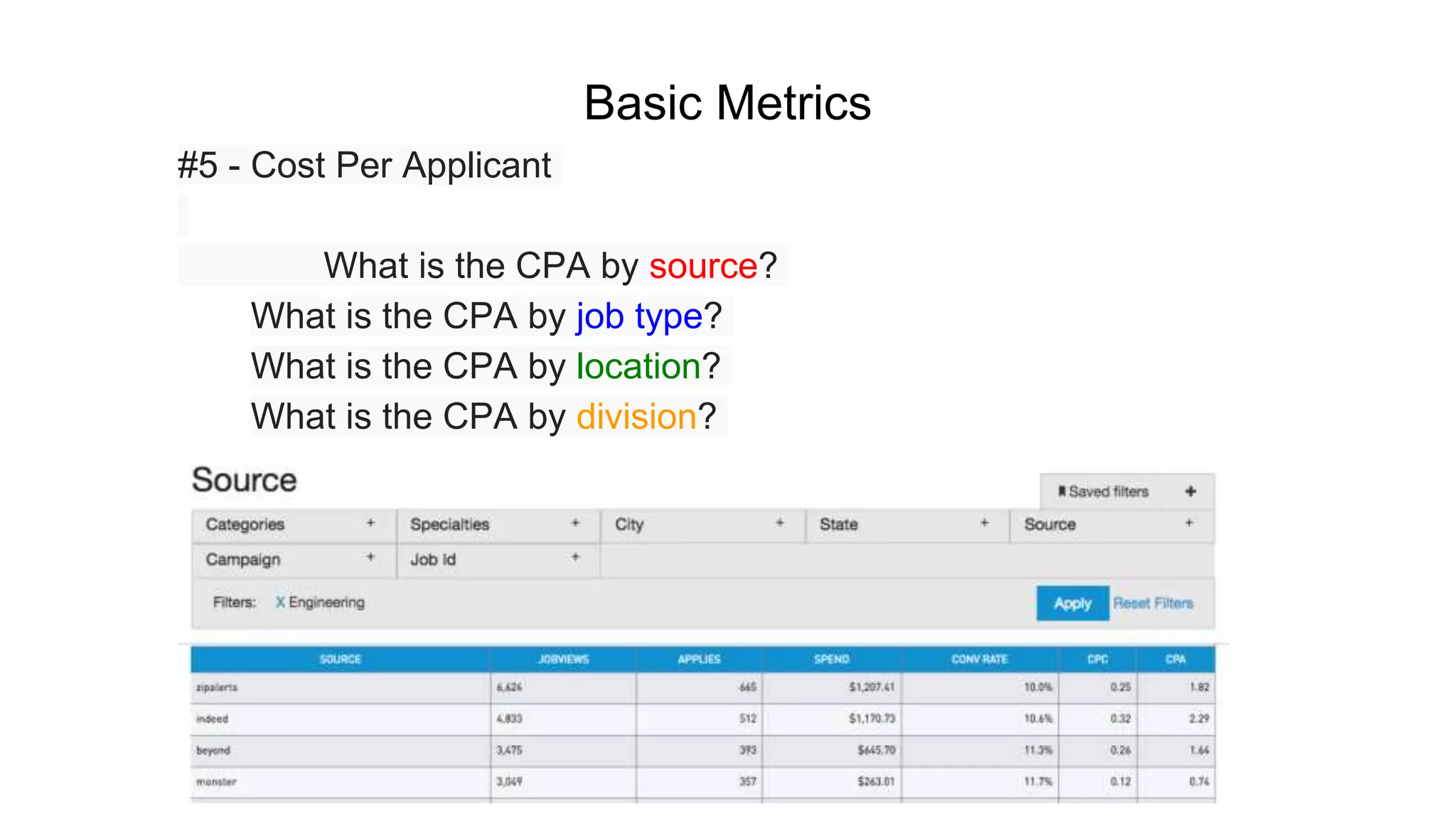 Basic Metrics
#5 - Cost Per Applicant
What is the CPA by source?
What is the CPA by job type?
What is the CPA by location?
What is the CPA by division?
 