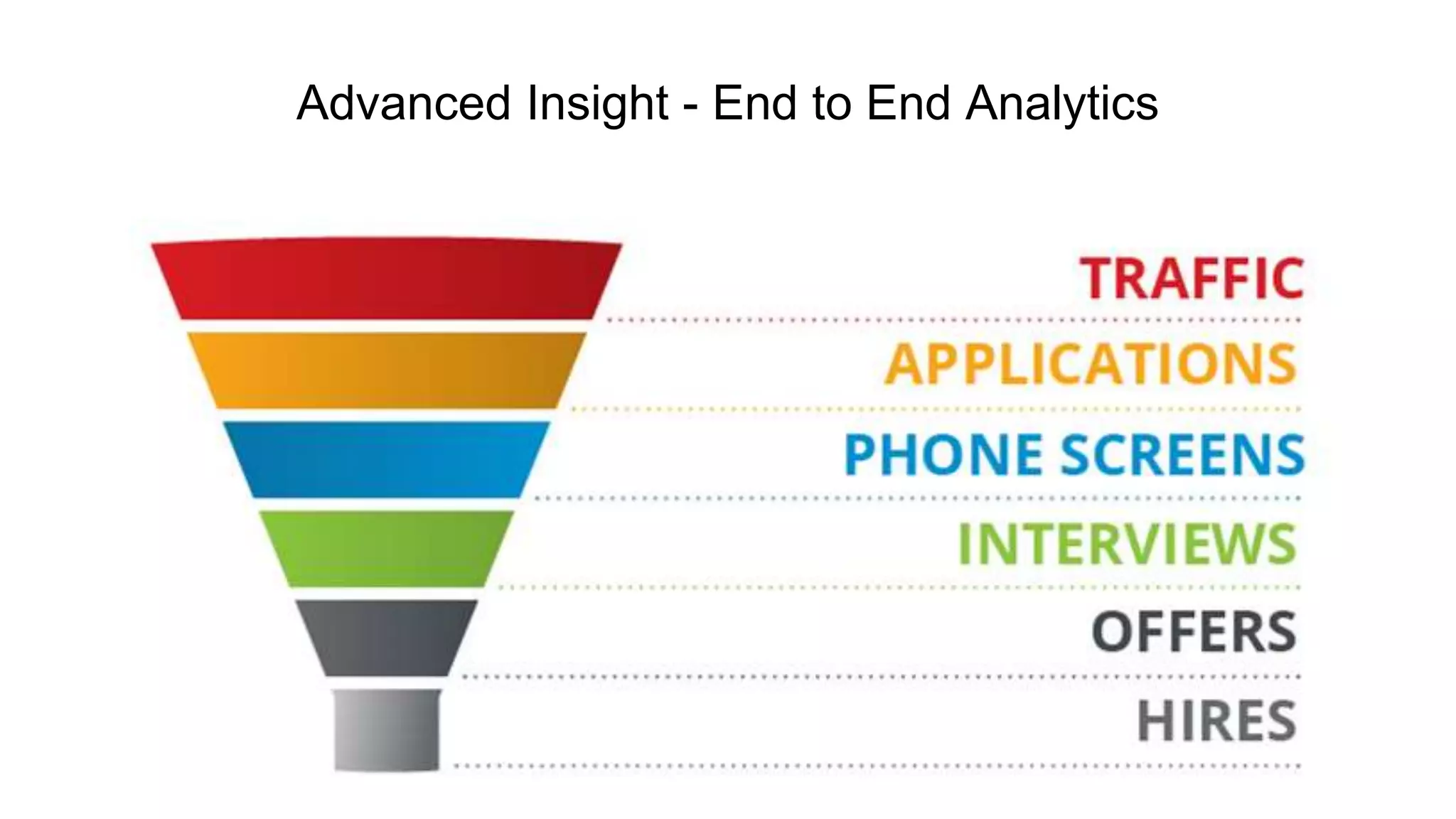 Advanced Insight - End to End Analytics
 