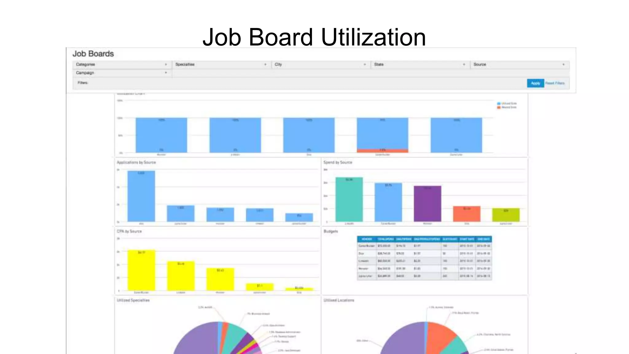 Job Board Utilization
 