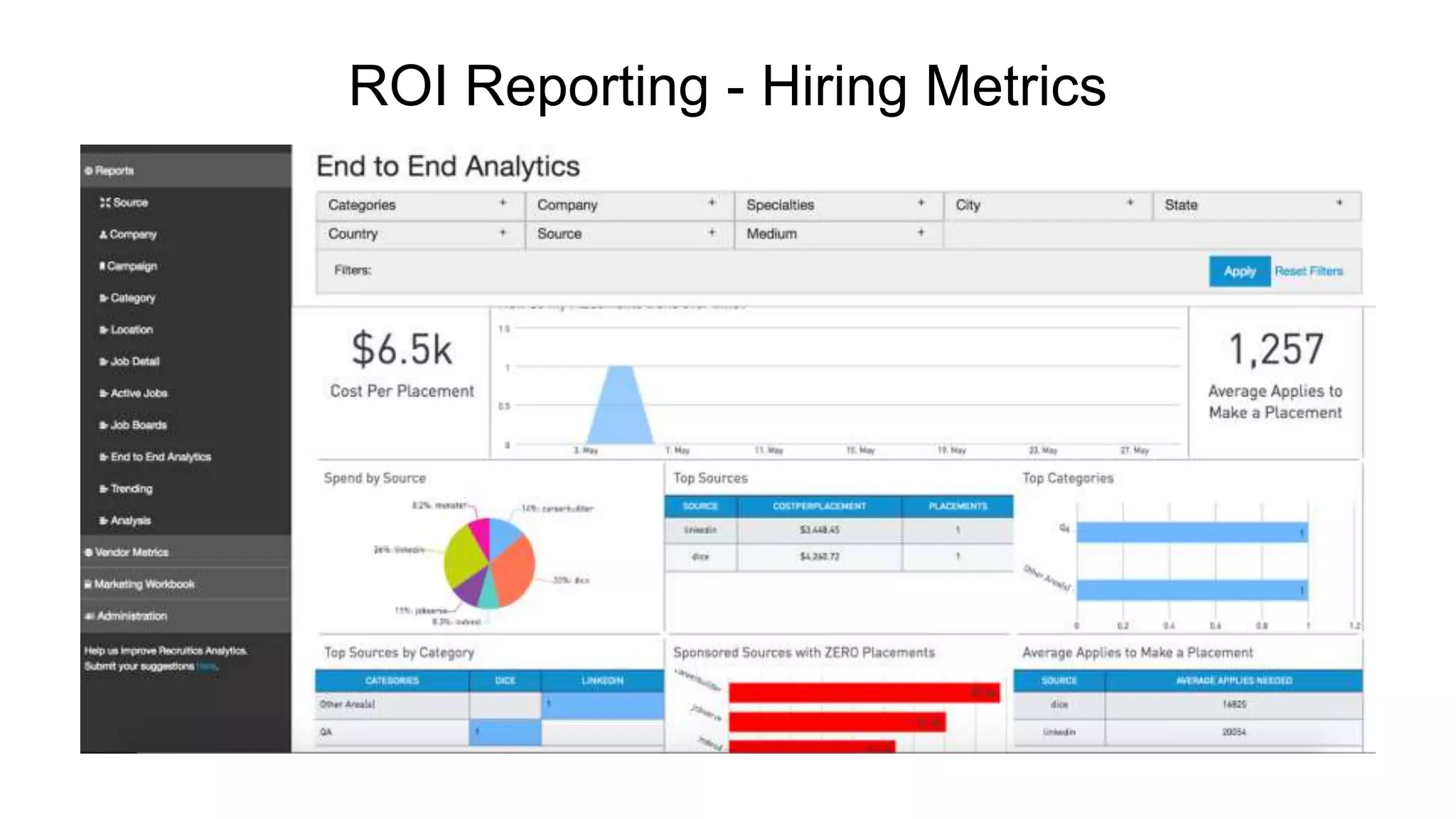 ROI Reporting - Hiring Metrics
 