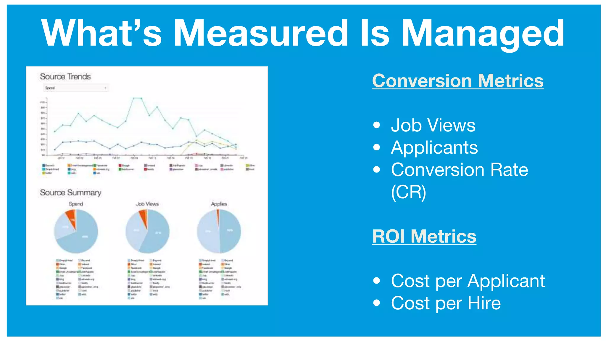 What’s Measured Is Managed
Conversion Metrics
• Job Views
• Applicants
• Conversion Rate
(CR)
ROI Metrics
• Cost per Applicant
• Cost per Hire
 